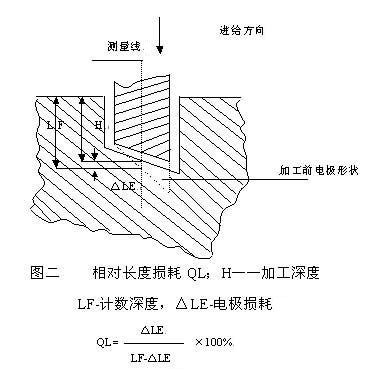 电火花工具电极损耗解析